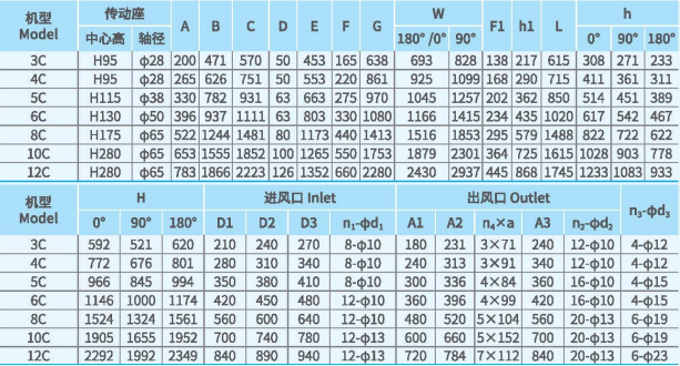 XFCL-SL系列排塵離心通風(fēng)機(jī)尺寸 XFCL-SL系列排塵離心通風(fēng)機(jī)尺寸