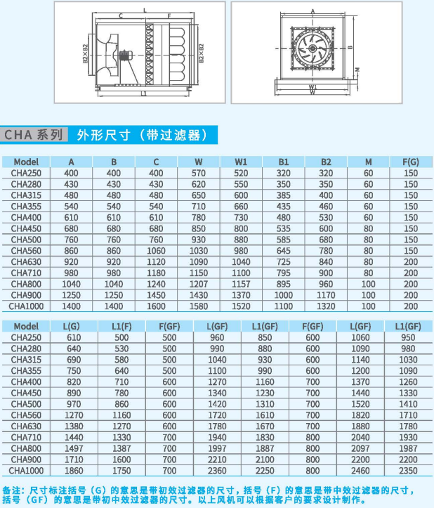 CHA箱式離心通風(fēng)機(jī)系列帶過(guò)濾器外形尺寸 CHA箱式離心通風(fēng)機(jī)系列帶過(guò)濾器外形尺寸